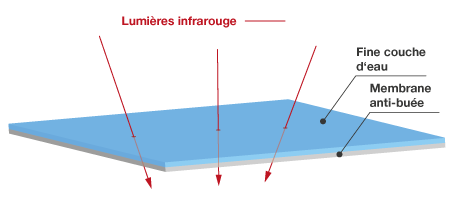 cap-ONE_anti-fogging-membrane_3d_FR_2