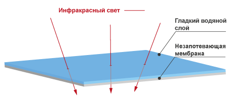 cap-ONE_anti-fogging-membrane_3d_RU_2