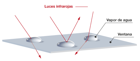 cap-ONE_anti-fogging-membrane_3d_ES_1