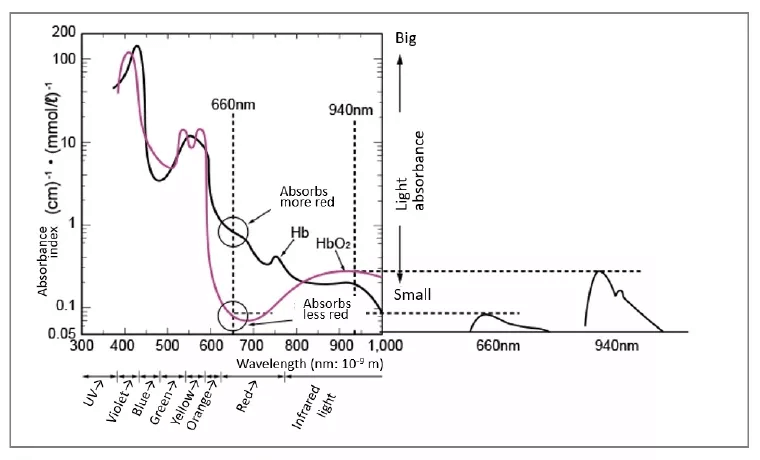 principle_of_pulse_oximetry