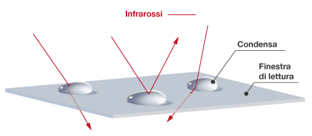 cap-ONE_anti-fogging-membrane_3d_IT_1