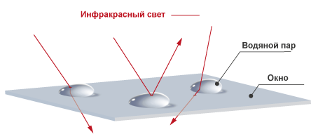 cap-ONE_anti-fogging-membrane_3d_RU_1