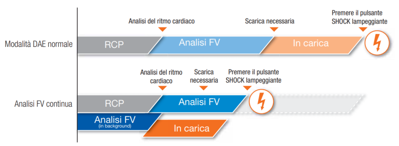 analisi continua dae 3100 