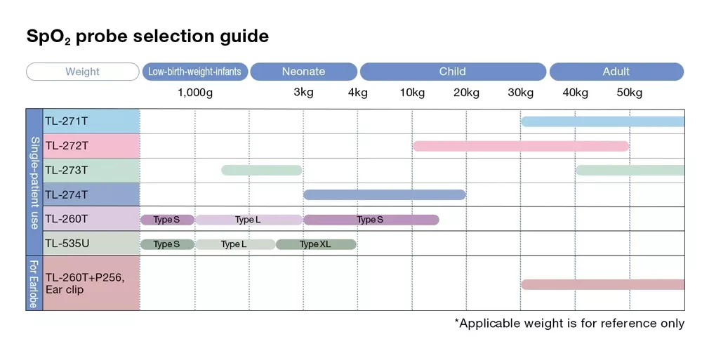 image single patient use probe 09